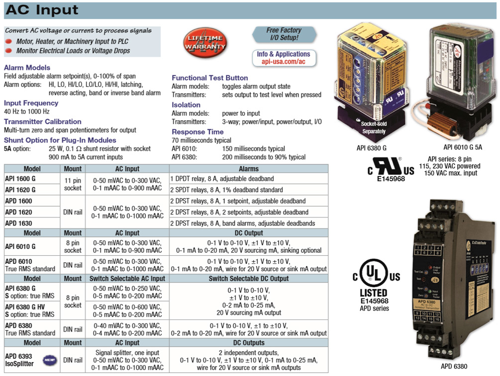 Blog Article Figure