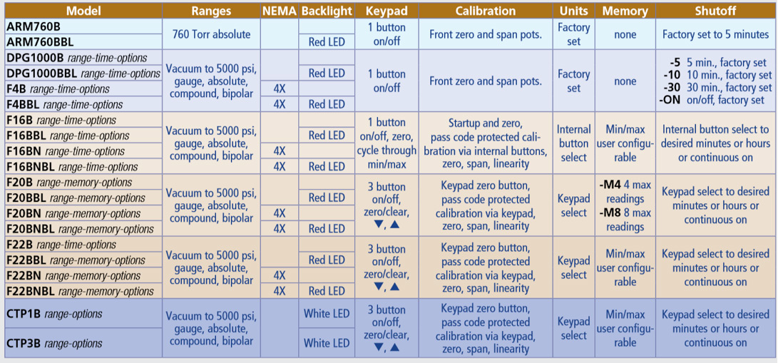 Blog Article Figure