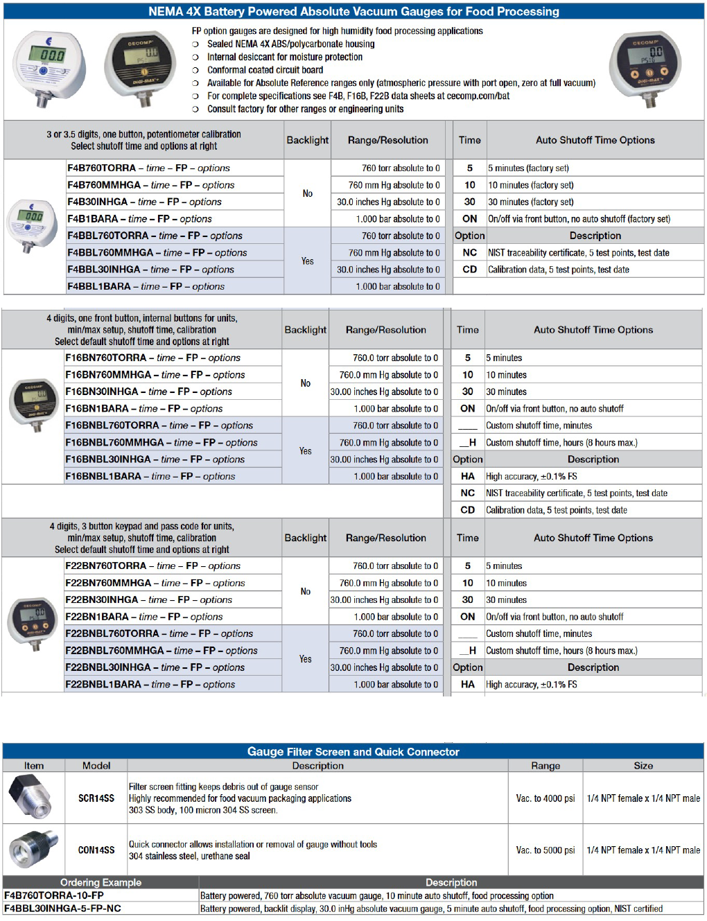 Blog Article Figure