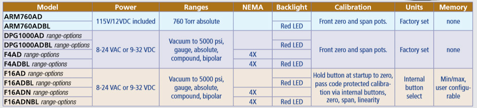 Blog Article Figure