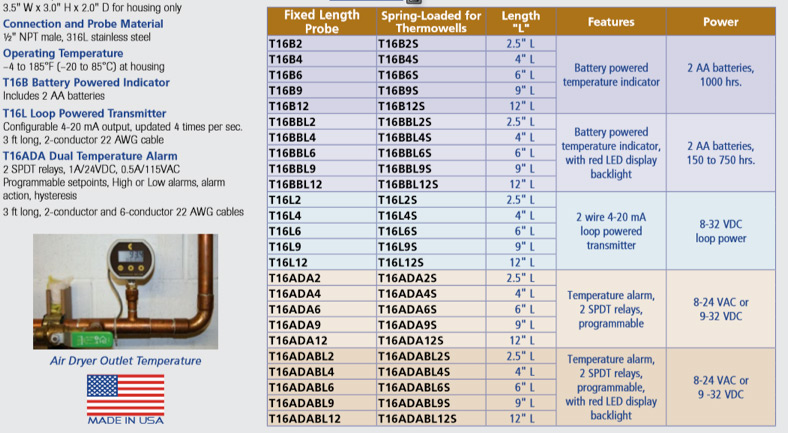 Blog Article Figure